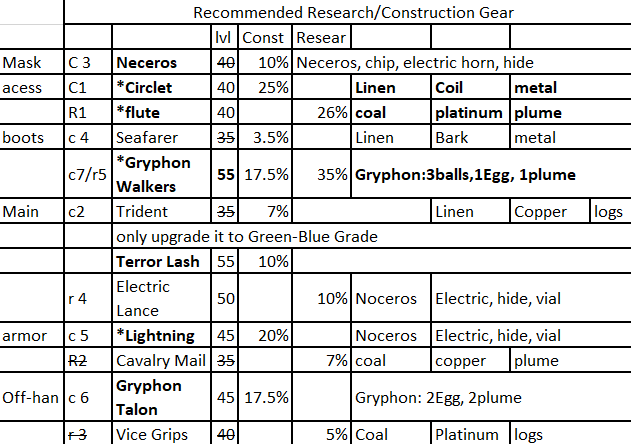 res gear2