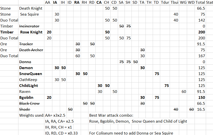 hero war stats.png